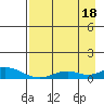 Olga Bay (A. P. A. Cannery) tide chart for Monday, August 18, 2025