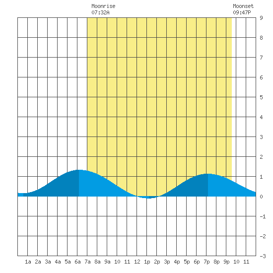 Olga Bay (A. P. A. Cannery) tide chart for Saturday, August 23, 2025