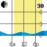 Olga Bay (A. P. A. Cannery) tide chart for Saturday, August 30, 2025