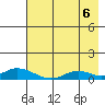 Olga Bay (A. P. A. Cannery) tide chart for Wednesday, August 6, 2025