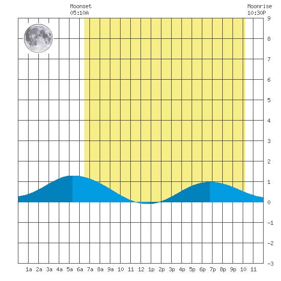 Olga Bay (A. P. A. Cannery) tide chart for Friday, August 8, 2025
