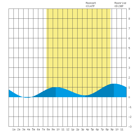 Olga Bay (A. P. A. Cannery) tide chart for Friday, September 12, 2025