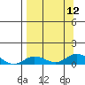 Olga Bay (A. P. A. Cannery) tide chart for Friday, September 12, 2025