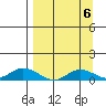 Olga Bay (A. P. A. Cannery) tide chart for Saturday, September 6, 2025