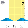 Olga Bay (A. P. A. Cannery) tide chart for Sunday, September 7, 2025