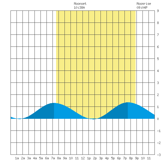 Olga Bay (A. P. A. Cannery) tide chart for Tuesday, September 9, 2025