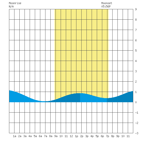 Olga Bay (A. P. A. Cannery) tide chart for Tuesday, October 14, 2025