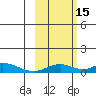 Olga Bay (A. P. A. Cannery) tide chart for Wednesday, October 15, 2025