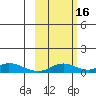 Olga Bay (A. P. A. Cannery) tide chart for Thursday, October 16, 2025