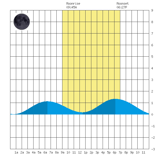 Olga Bay (A. P. A. Cannery) tide chart for Tuesday, October 21, 2025