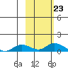 Olga Bay (A. P. A. Cannery) tide chart for Thursday, October 23, 2025