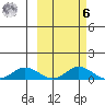 Olga Bay (A. P. A. Cannery) tide chart for Monday, October 6, 2025