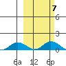Olga Bay (A. P. A. Cannery) tide chart for Tuesday, October 7, 2025