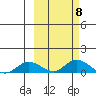Olga Bay (A. P. A. Cannery) tide chart for Wednesday, October 8, 2025
