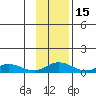Olga Bay (A. P. A. Cannery) tide chart for Saturday, November 15, 2025