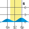 Olga Bay (A. P. A. Cannery) tide chart for Thursday, November 6, 2025