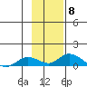 Olga Bay (A. P. A. Cannery) tide chart for Saturday, November 8, 2025