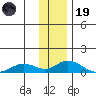 Olga Bay (A. P. A. Cannery) tide chart for Friday, December 19, 2025