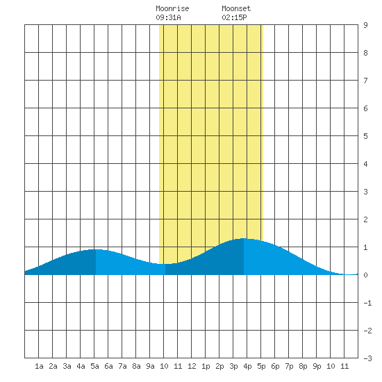 Olga Bay (A. P. A. Cannery) tide chart for Friday, January 16, 2026