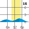 Olga Bay (A. P. A. Cannery) tide chart for Friday, January 16, 2026