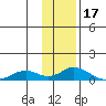 Olga Bay (A. P. A. Cannery) tide chart for Saturday, January 17, 2026