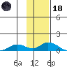 Olga Bay (A. P. A. Cannery) tide chart for Sunday, January 18, 2026