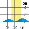 Olga Bay (A. P. A. Cannery) tide chart for Tuesday, January 20, 2026