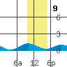 Olga Bay (A. P. A. Cannery) tide chart for Friday, January 9, 2026