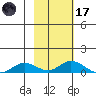 Olga Bay (A. P. A. Cannery) tide chart for Tuesday, February 17, 2026