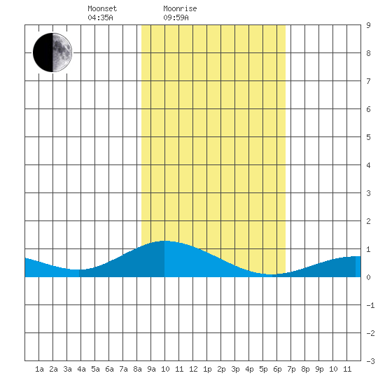 Olga Bay (A. P. A. Cannery) tide chart for Tuesday, February 24, 2026