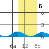 Olga Bay (A. P. A. Cannery) tide chart for Friday, February 6, 2026