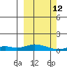 Olga Bay (A. P. A. Cannery) tide chart for Thursday, March 12, 2026
