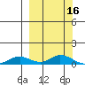 Olga Bay (A. P. A. Cannery) tide chart for Monday, March 16, 2026