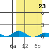 Olga Bay (A. P. A. Cannery) tide chart for Monday, March 23, 2026