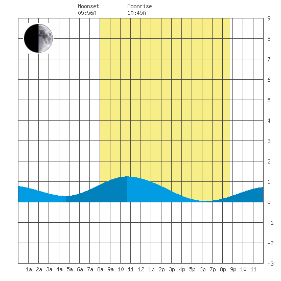 Olga Bay (A. P. A. Cannery) tide chart for Wednesday, March 25, 2026