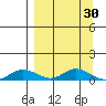 Olga Bay (A. P. A. Cannery) tide chart for Monday, March 30, 2026