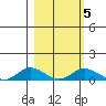 Olga Bay (A. P. A. Cannery) tide chart for Thursday, March 5, 2026