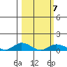 Olga Bay (A. P. A. Cannery) tide chart for Saturday, March 7, 2026