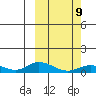 Olga Bay (A. P. A. Cannery) tide chart for Monday, March 9, 2026