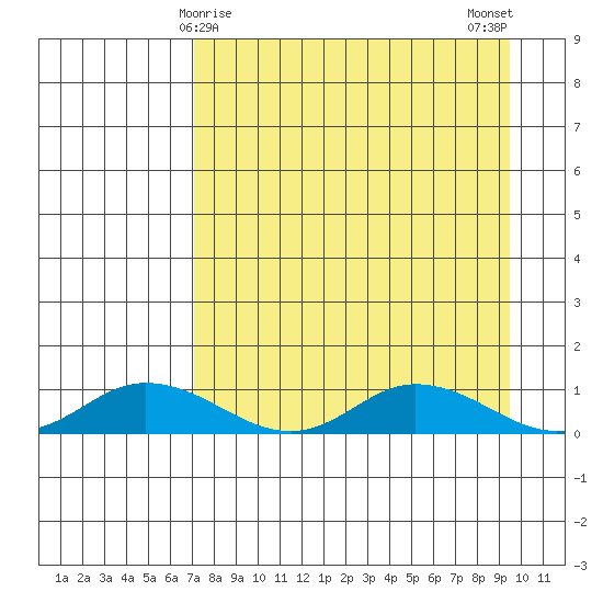Olga Bay (A. P. A. Cannery) tide chart for Wednesday, April 15, 2026