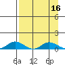 Olga Bay (A. P. A. Cannery) tide chart for Thursday, April 16, 2026
