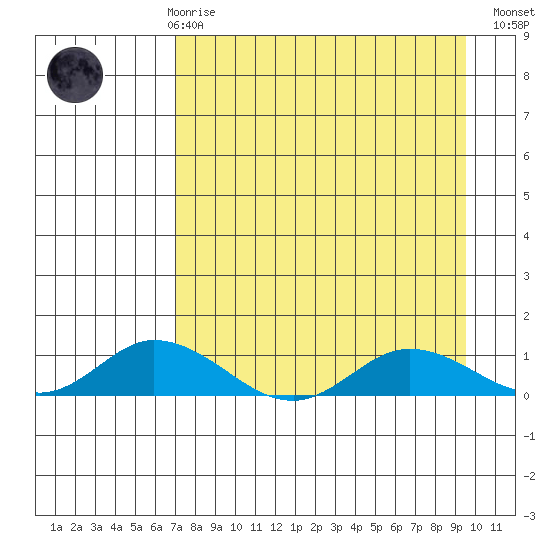 Olga Bay (A. P. A. Cannery) tide chart for Friday, April 17, 2026