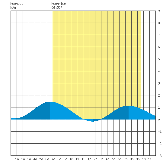 Olga Bay (A. P. A. Cannery) tide chart for Saturday, April 18, 2026