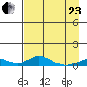 Olga Bay (A. P. A. Cannery) tide chart for Thursday, April 23, 2026