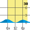 Olga Bay (A. P. A. Cannery) tide chart for Thursday, April 30, 2026