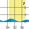 Olga Bay (A. P. A. Cannery) tide chart for Tuesday, April 7, 2026