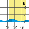 Olga Bay (A. P. A. Cannery) tide chart for Wednesday, April 8, 2026