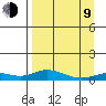 Olga Bay (A. P. A. Cannery) tide chart for Thursday, April 9, 2026