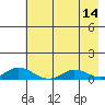Olga Bay (A. P. A. Cannery) tide chart for Thursday, May 14, 2026
