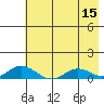 Olga Bay (A. P. A. Cannery) tide chart for Friday, May 15, 2026